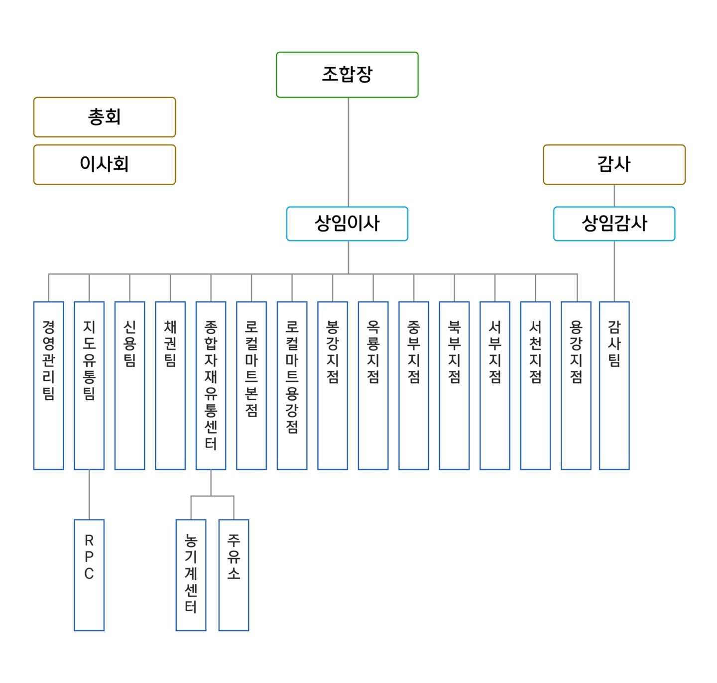 이미지명