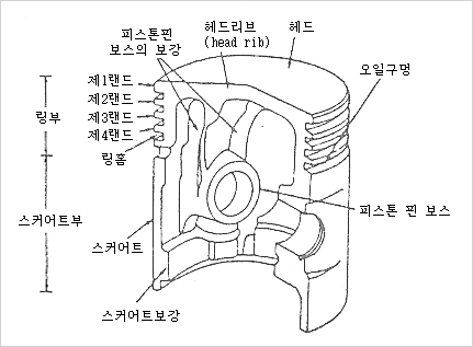이미지명